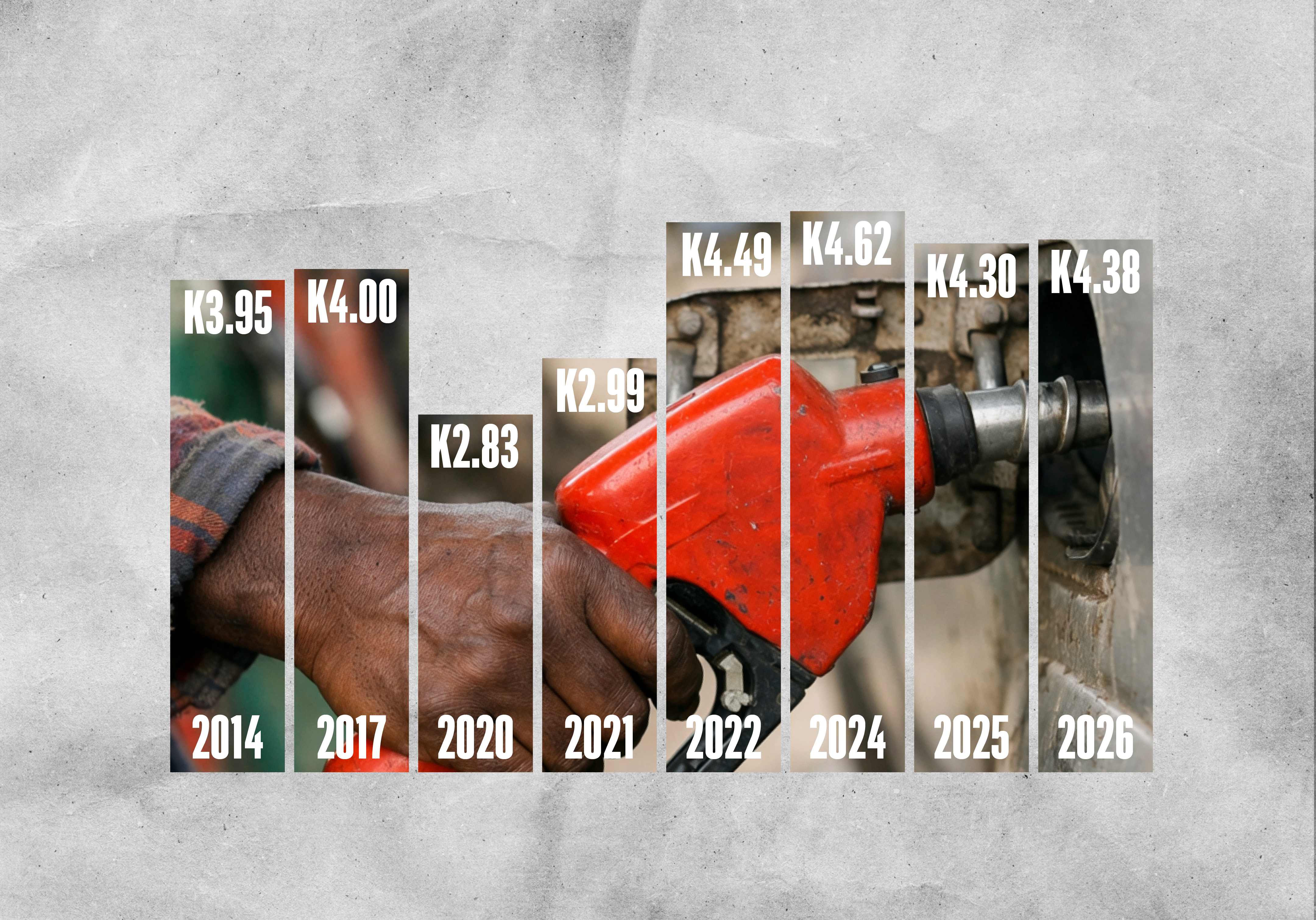 A Decade of Rising Fuel Prices