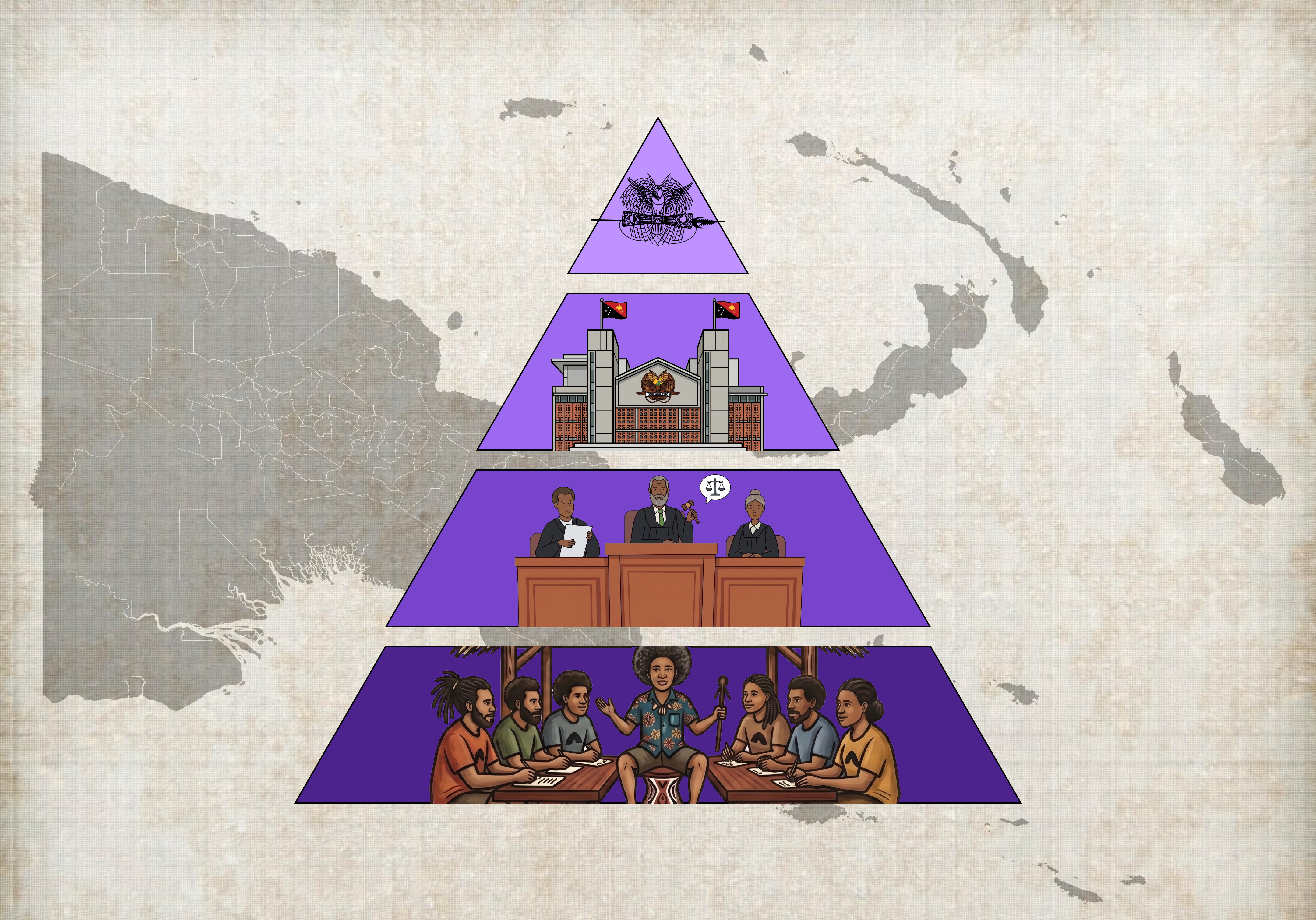 The Court System Hierarchy in Papua New Guinea